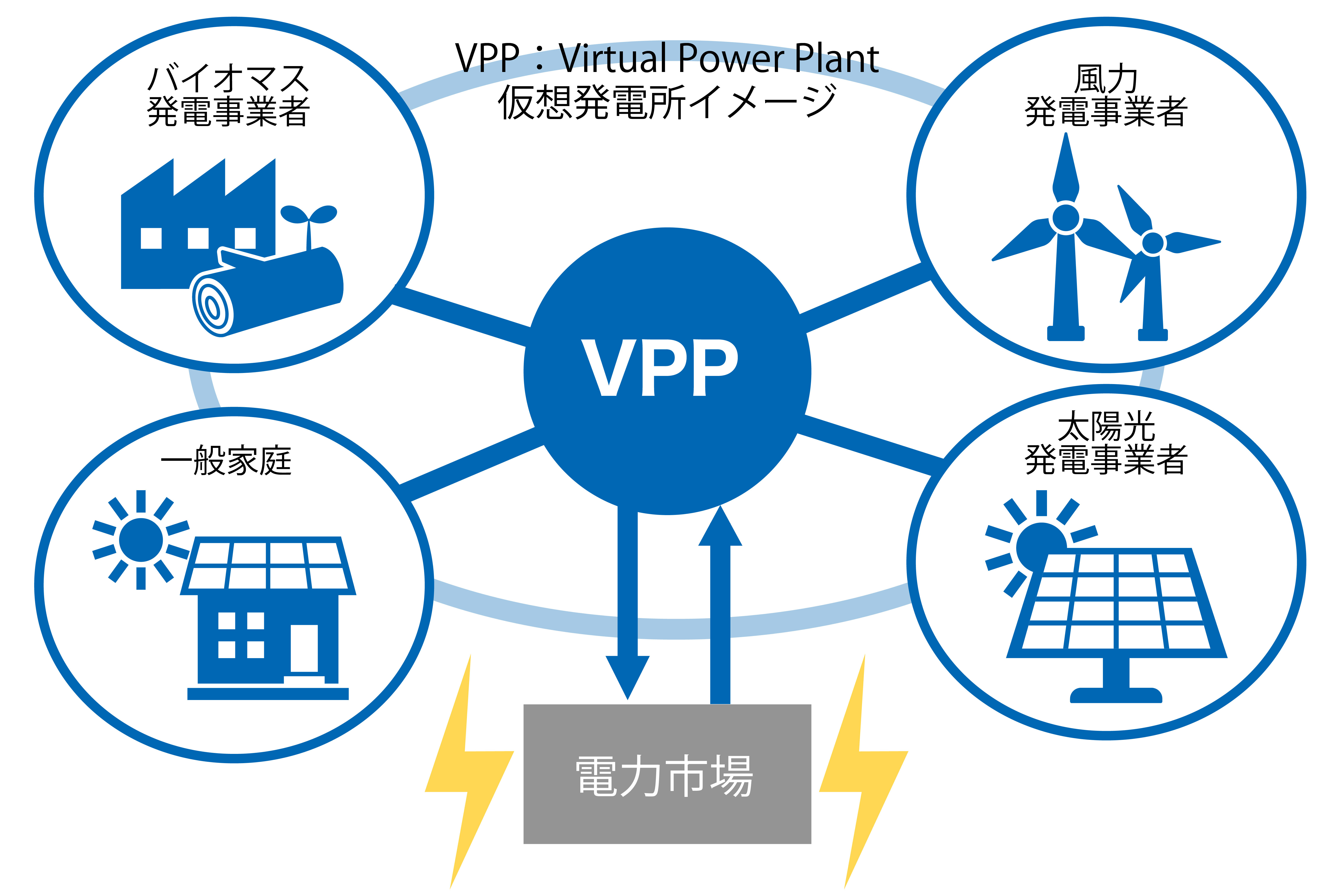 中山准教授は欧州の国際電力市場について研究