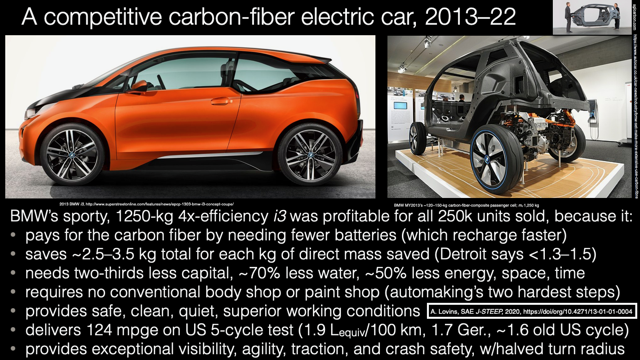 BMW製電気自動車