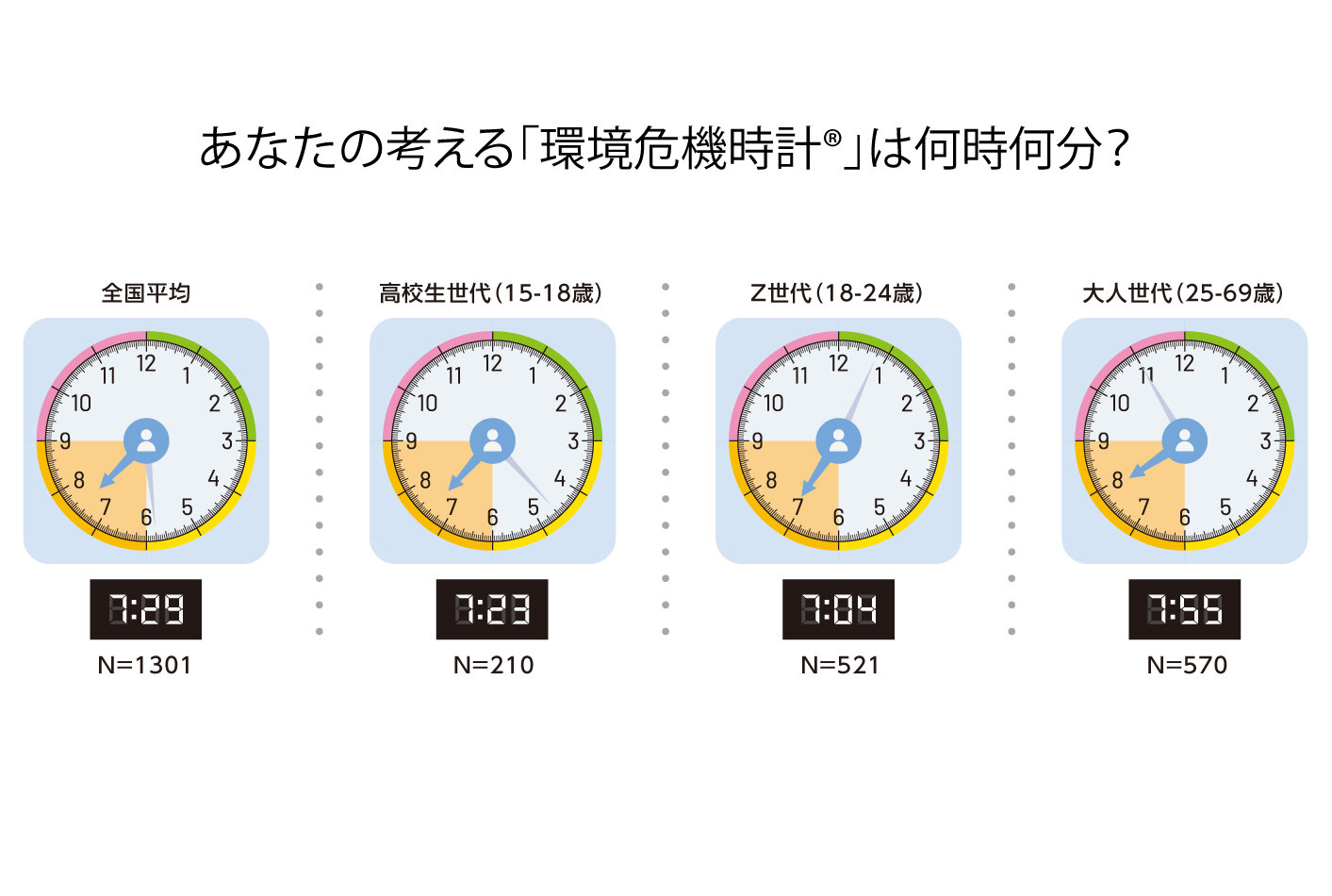 第6回「生活者の環境危機意識調査」結果発表