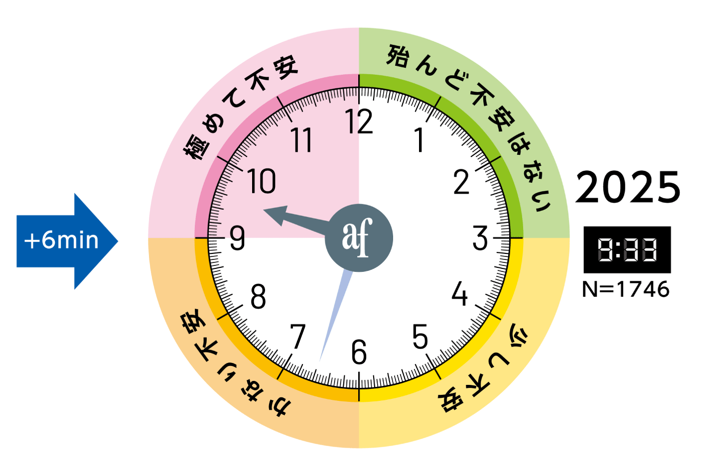 第34回「地球環境問題と人類の存続に関するアンケート」調査結果発表