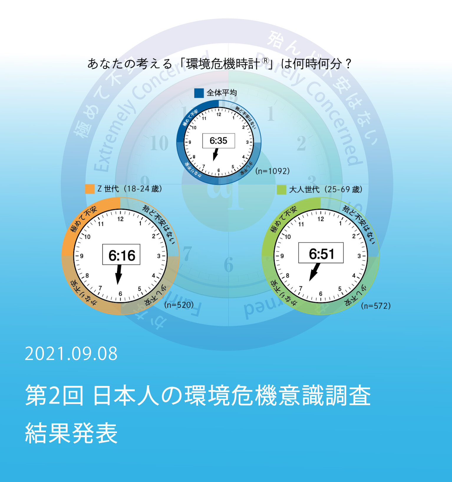 第2回「日本人の環境危機意識調査」結果発表