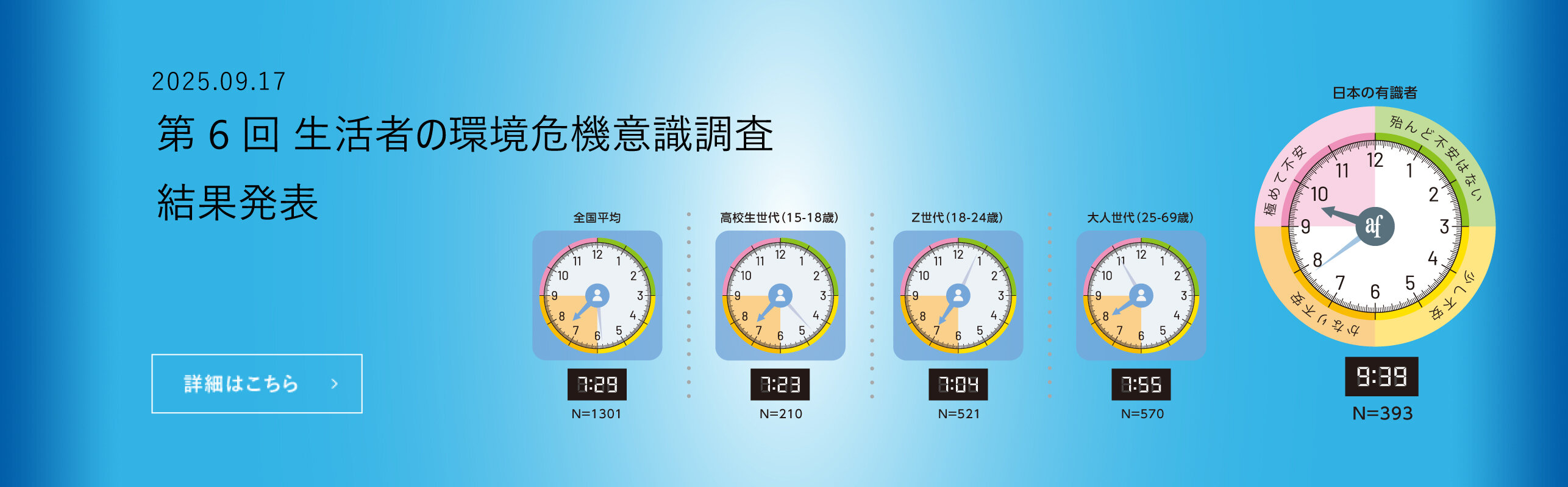 第6回「生活者の環境危機意識調査」結果発表