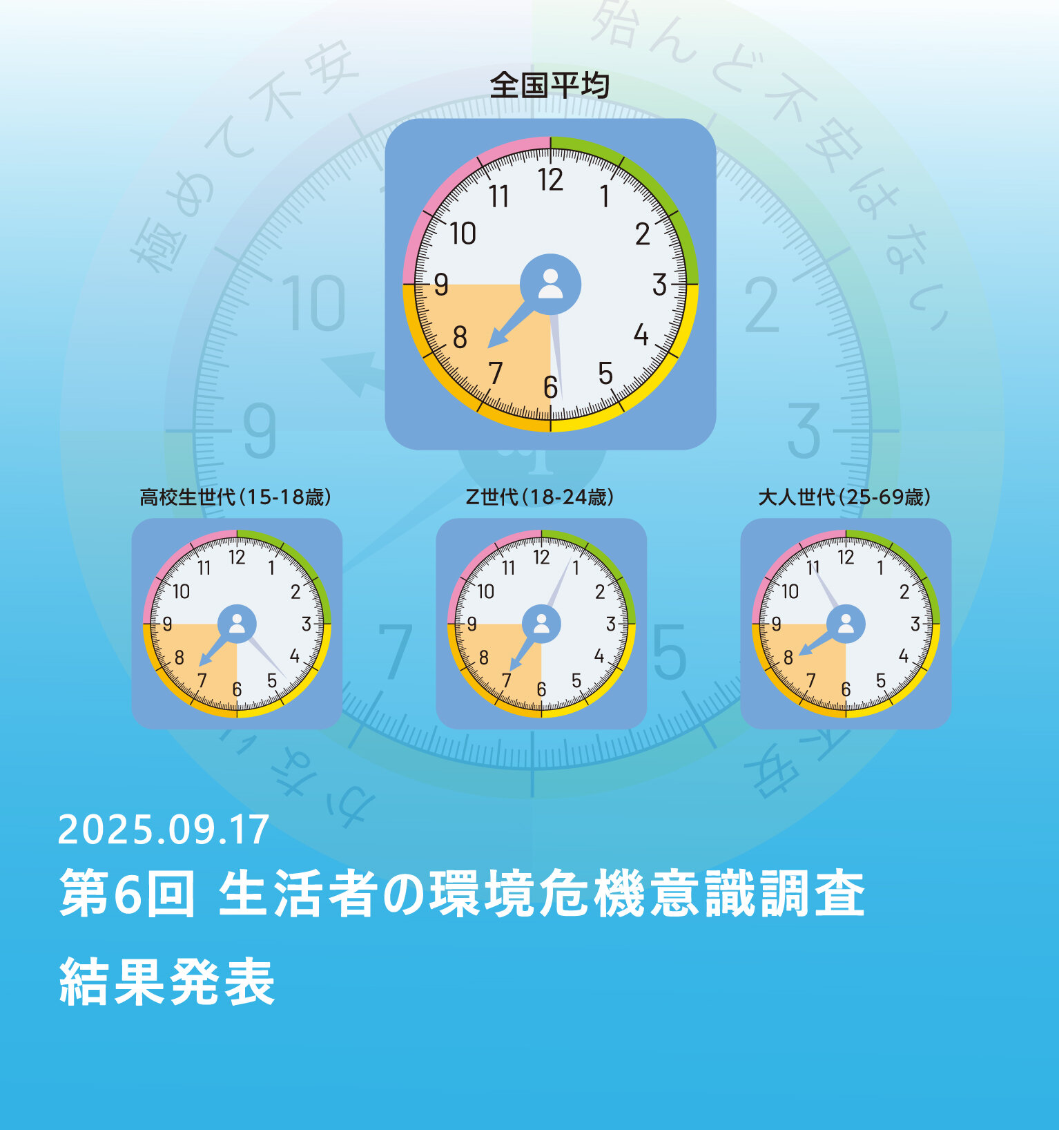 第6回「生活者の環境危機意識調査」結果発表