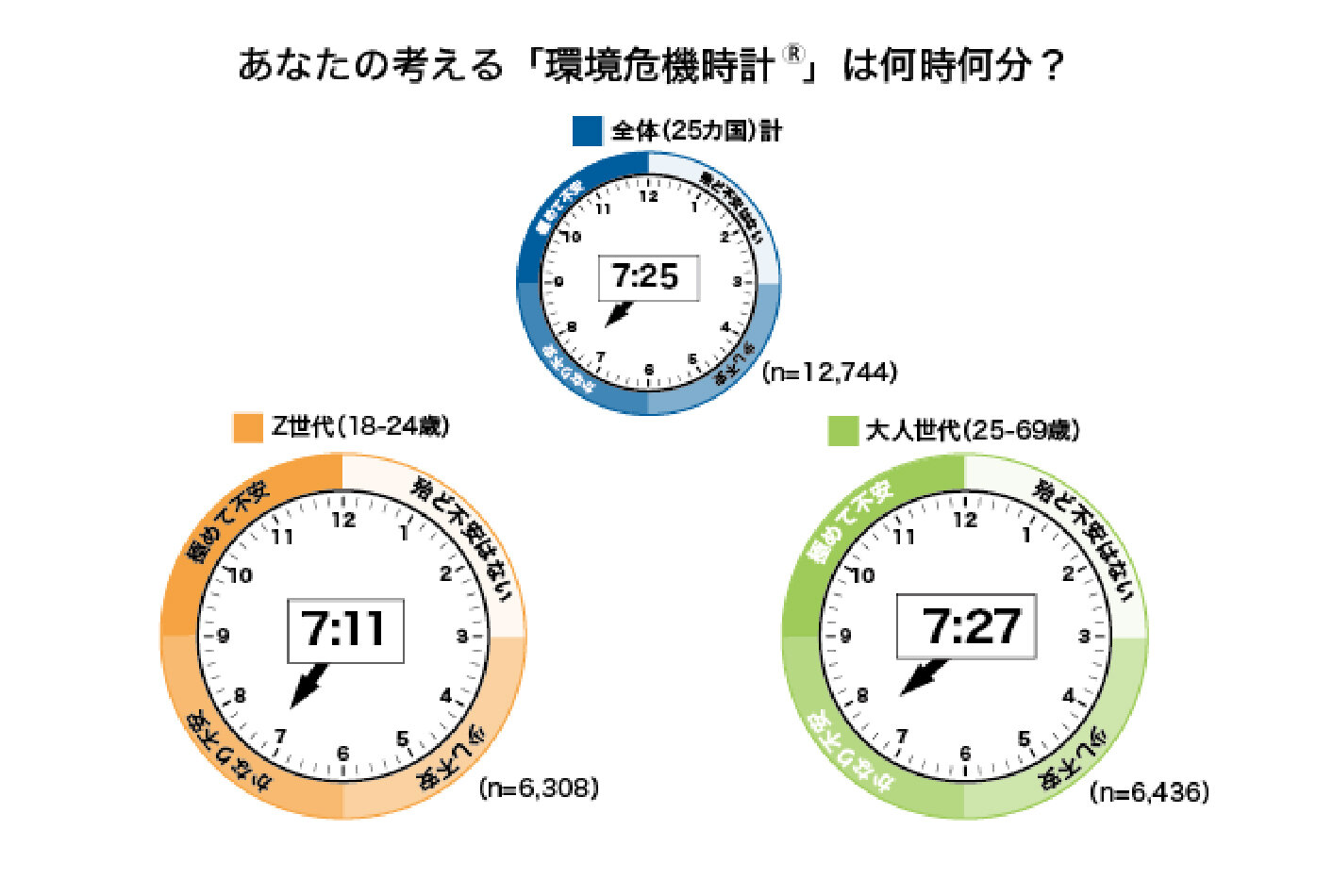 第3回「生活者の環境危機意識調査」結果発表