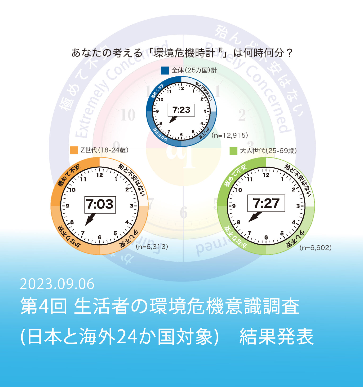 第4回「生活者の環境危機意識調査」結果発表