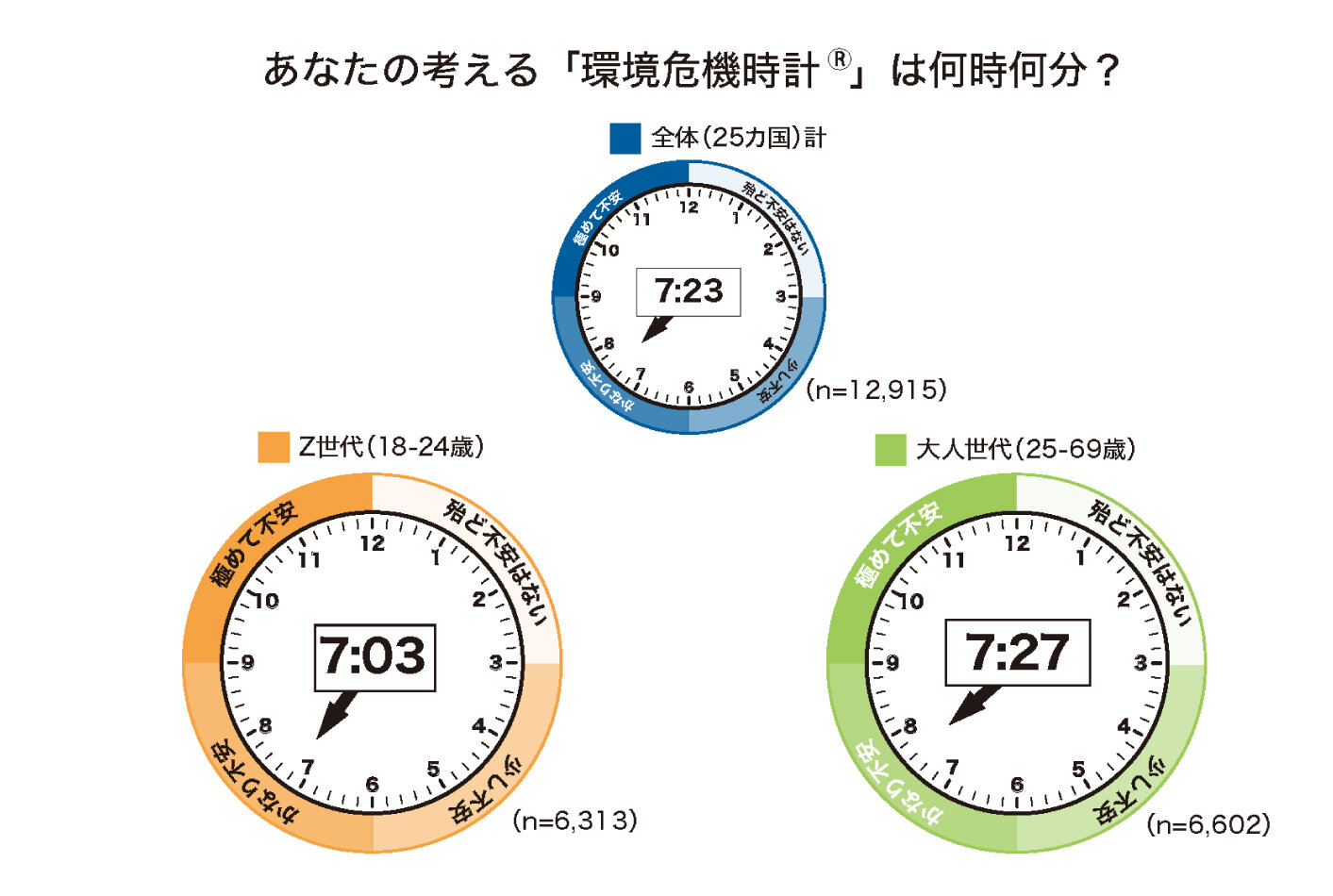 第4回「生活者の環境危機意識調査」結果発表