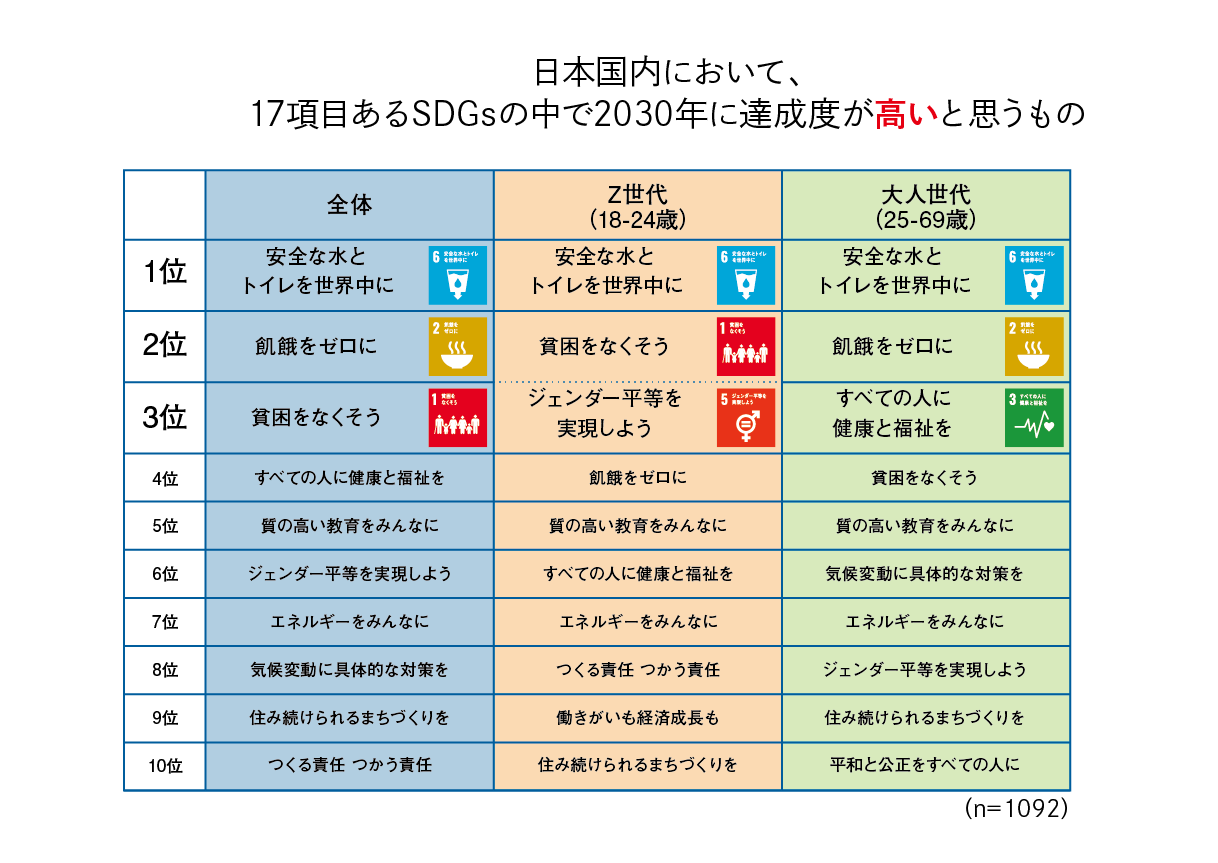 日本人の環境危機意識調査 環境危機時計 公益財団法人 旭硝子財団