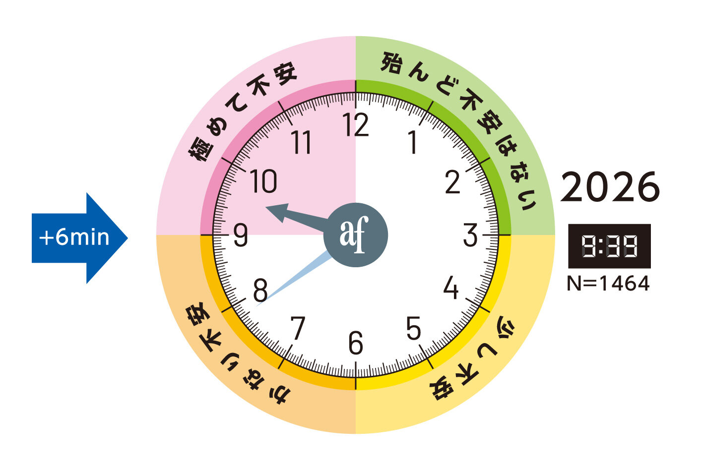 第35回「地球環境問題と人類の存続に関するアンケート」調査結果発表