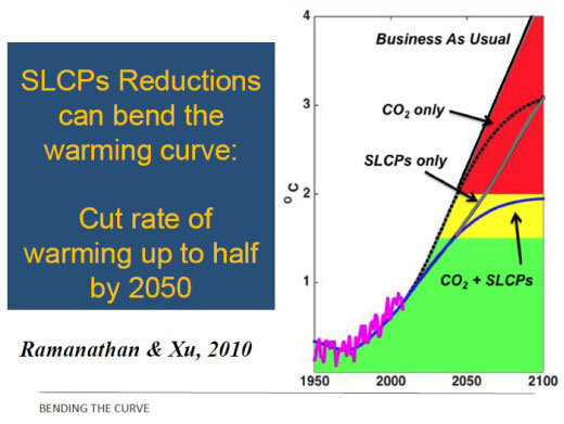 Projected temperature rise until 2100 (provided by Prof. Ramanathan) 