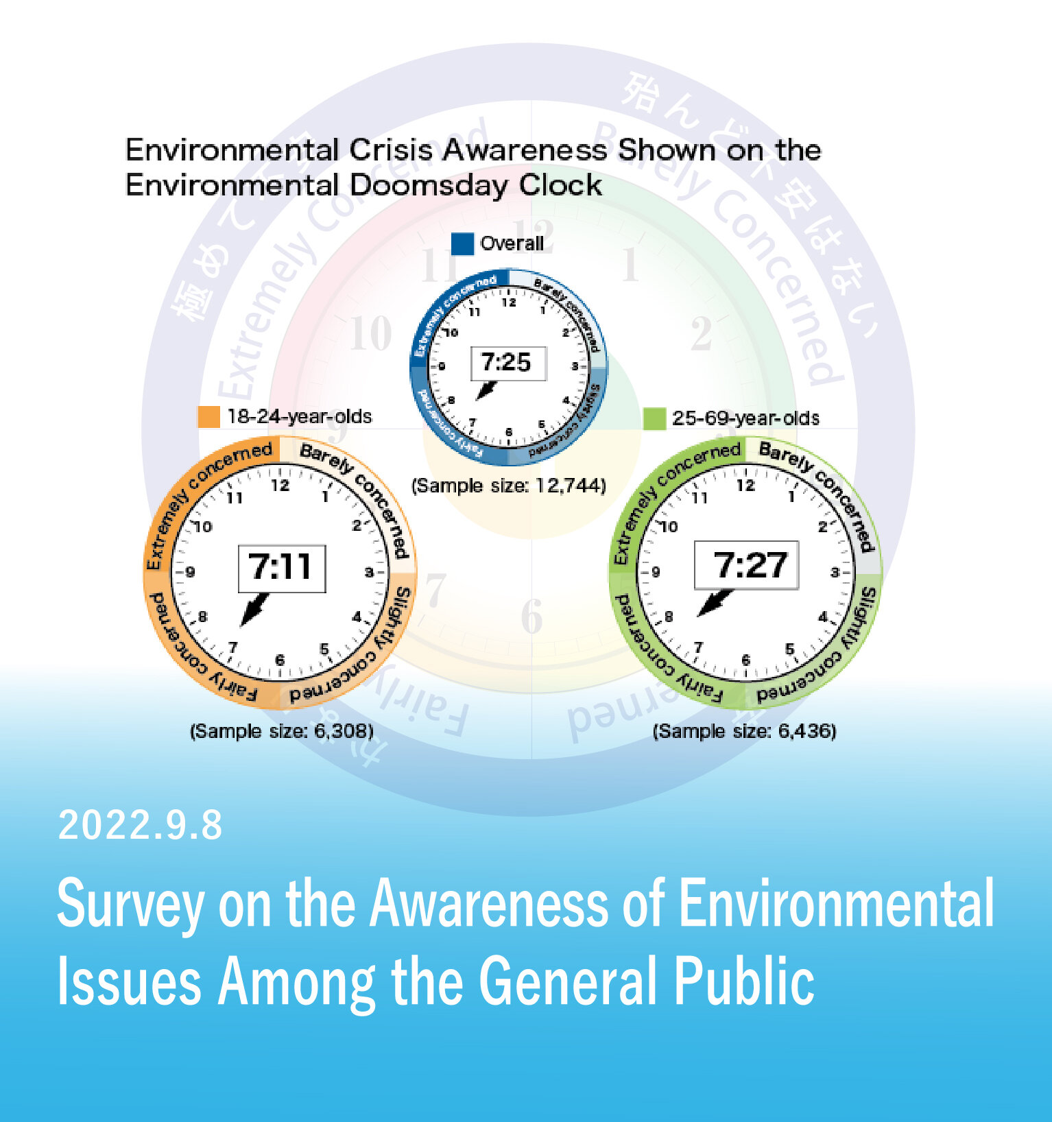 Survey on the Awareness of Environmental Issues Among the General Public 