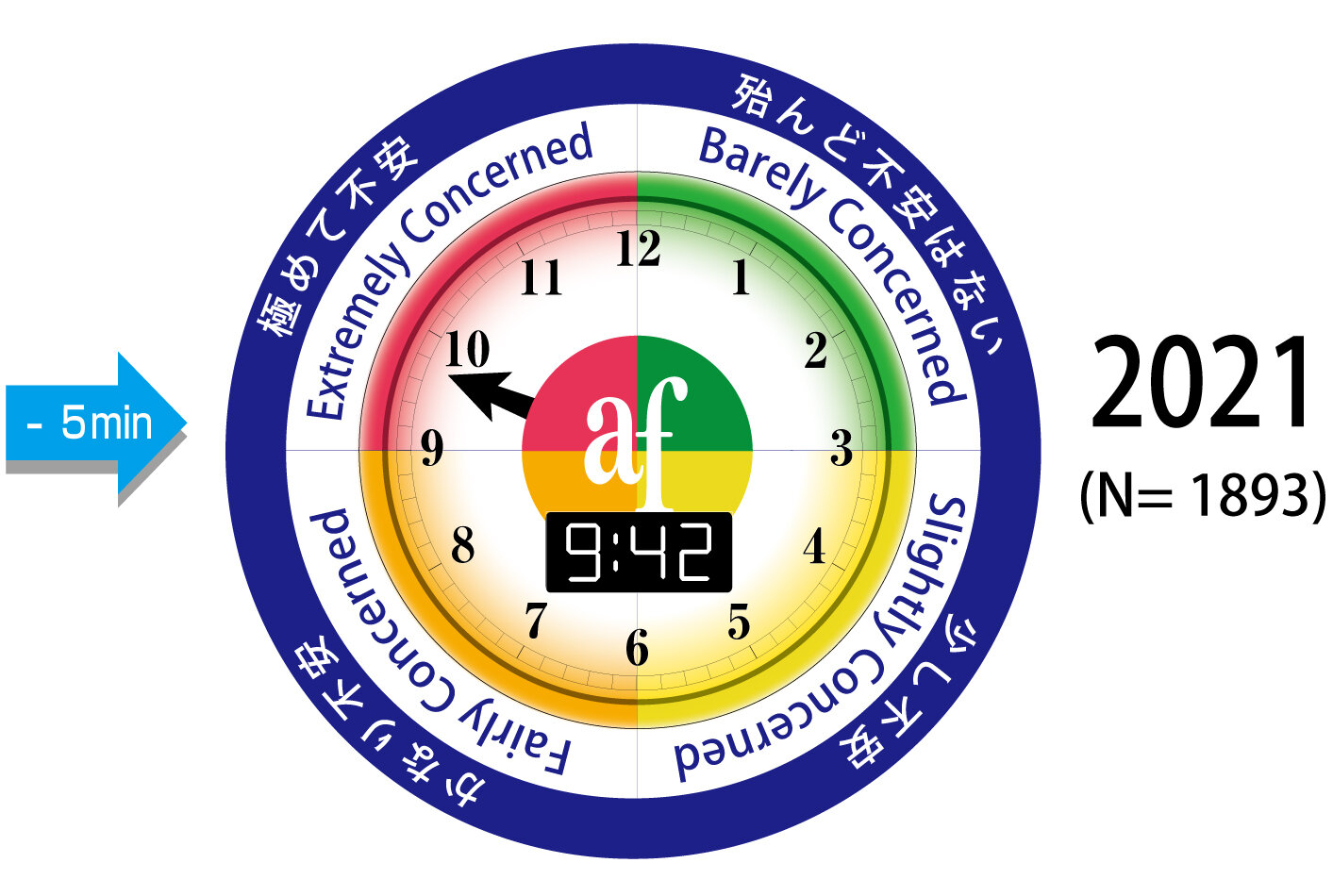 Results of the 30th annual "Questionnaire on Environmental Problems and the Survival of Humankind" announced