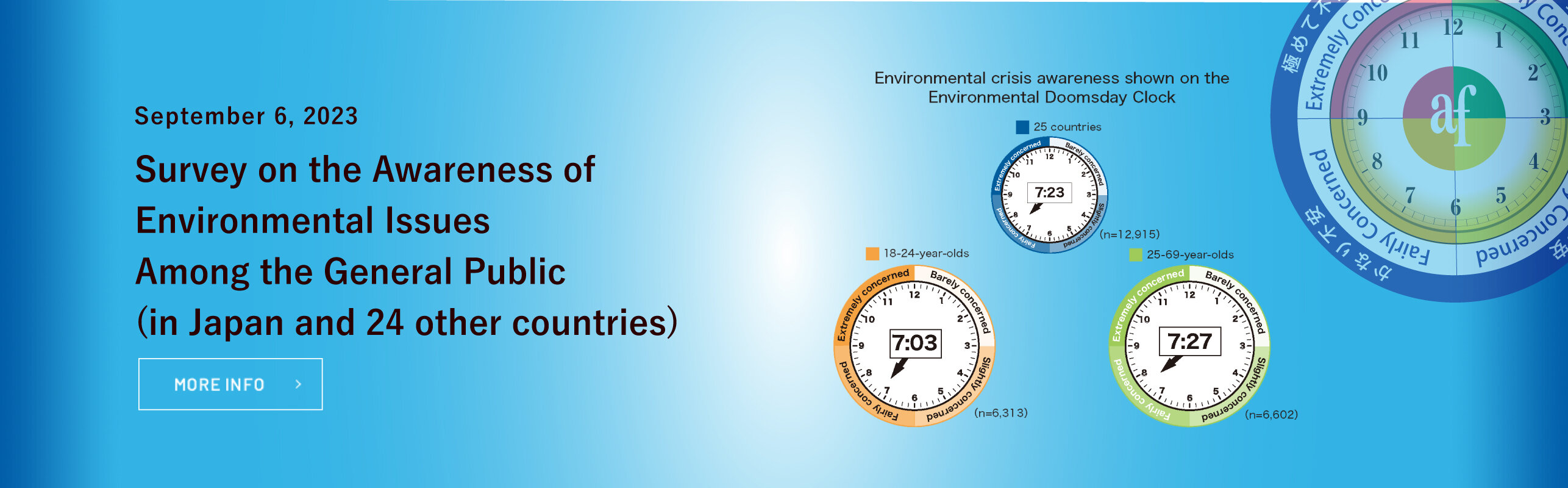 Results of the 2023 Survey on the Awareness of Environmental Issues Among the General Public (in Japan and 24 other countries)