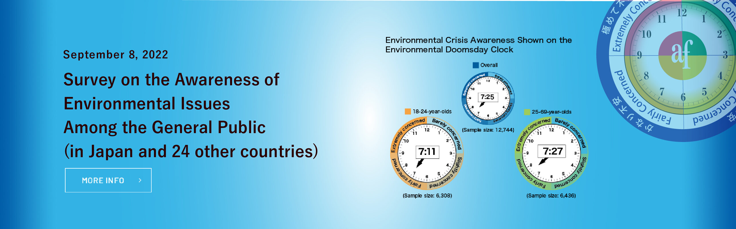 Survey on the Awareness of Environmental Issues Among the General Public 