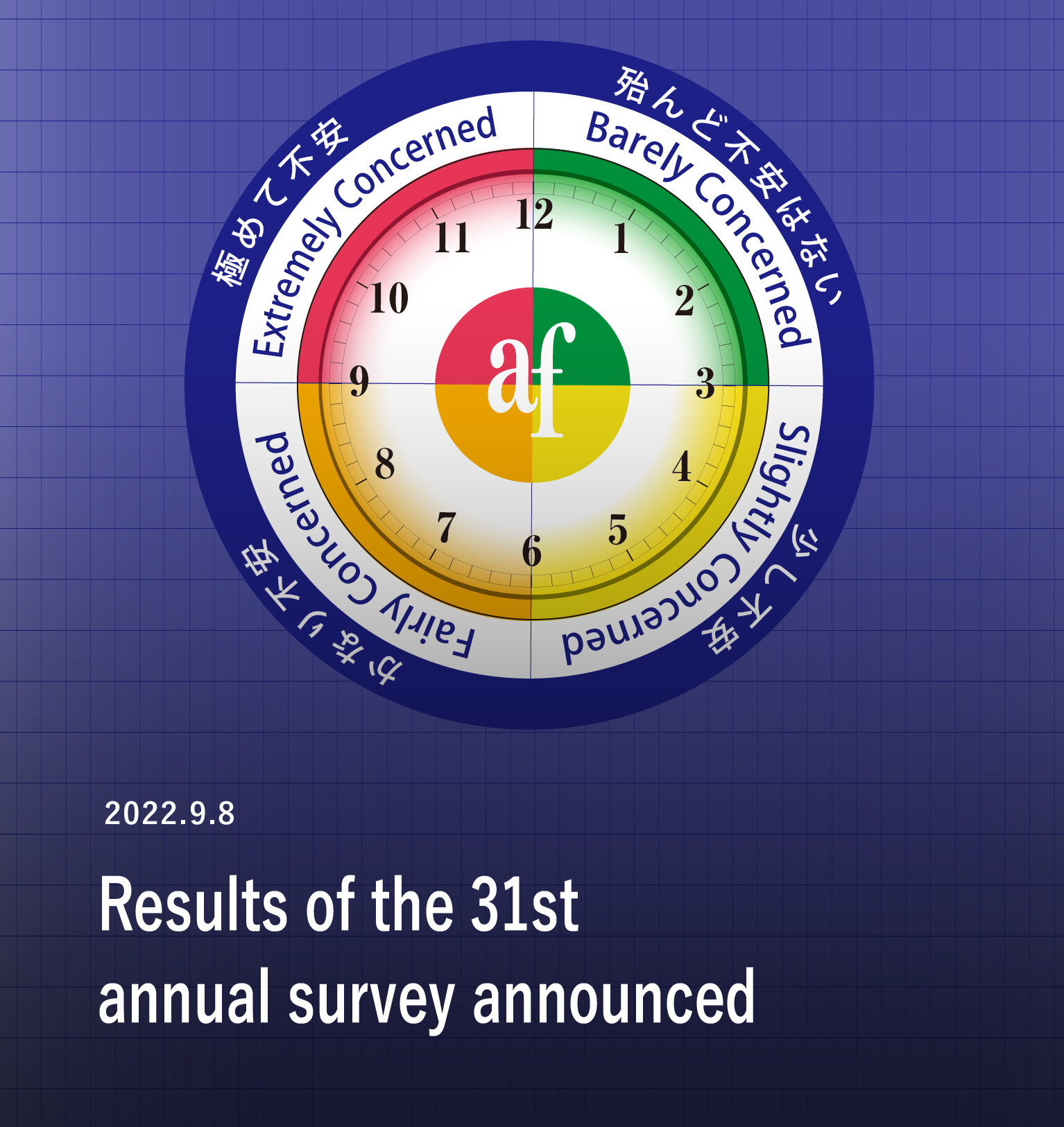 Results of the 31st annual "Questionnaire on Environmental Problems and the Survival of Humankind" announced