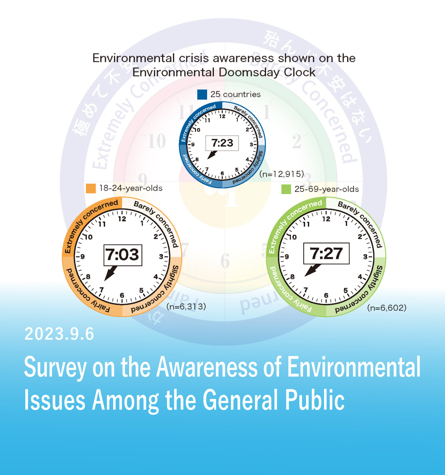 Results of the 2023 Survey on the Awareness of Environmental Issues Among the General Public (in Japan and 24 other countries)