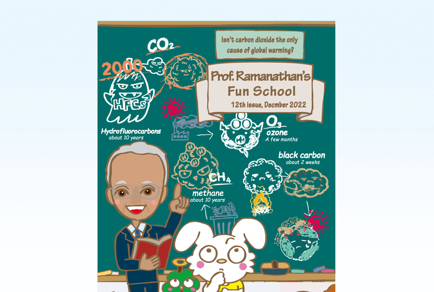 
Prof. Ramanathan's Fun School
